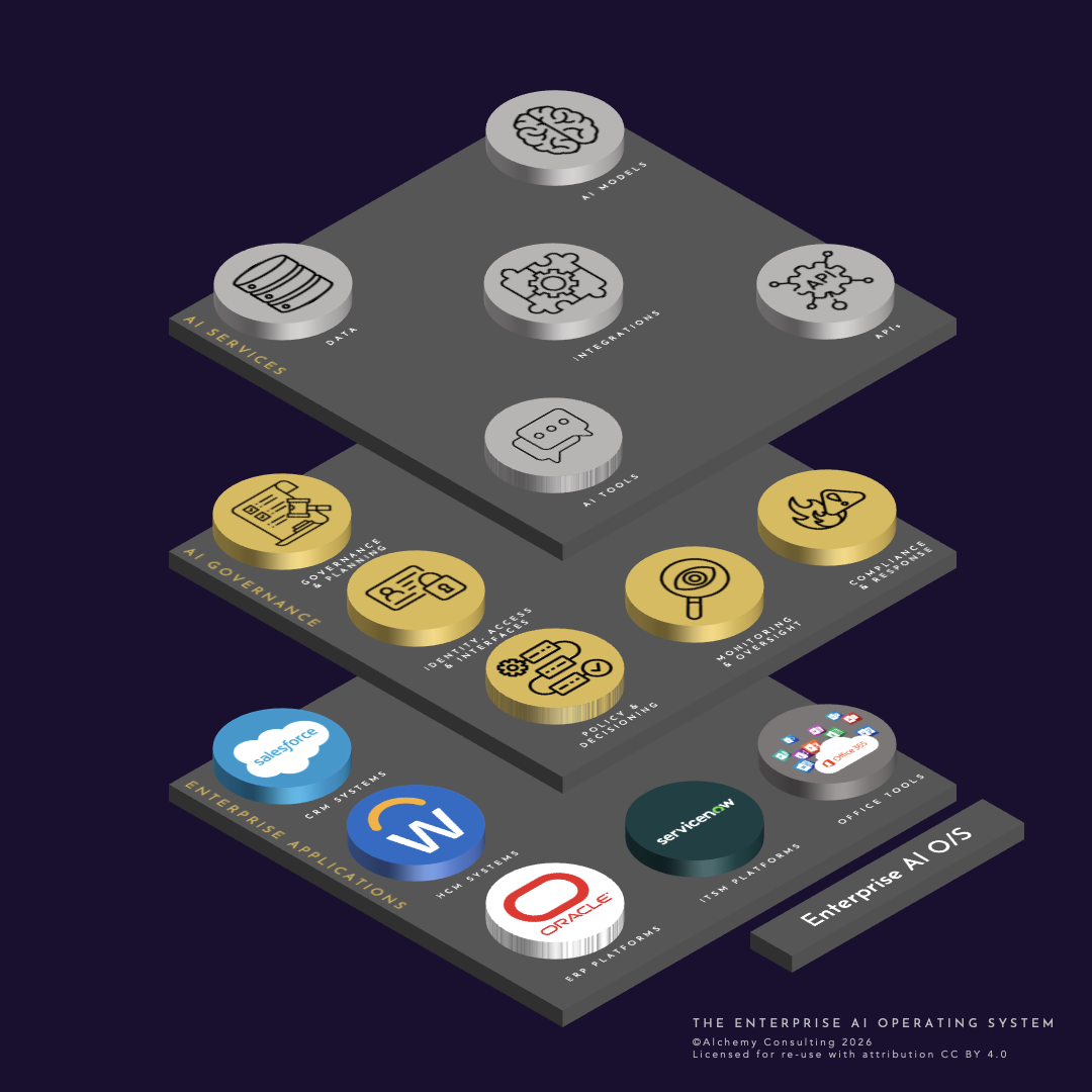 The Enterprise AI Operating System | © Alchemy 2026